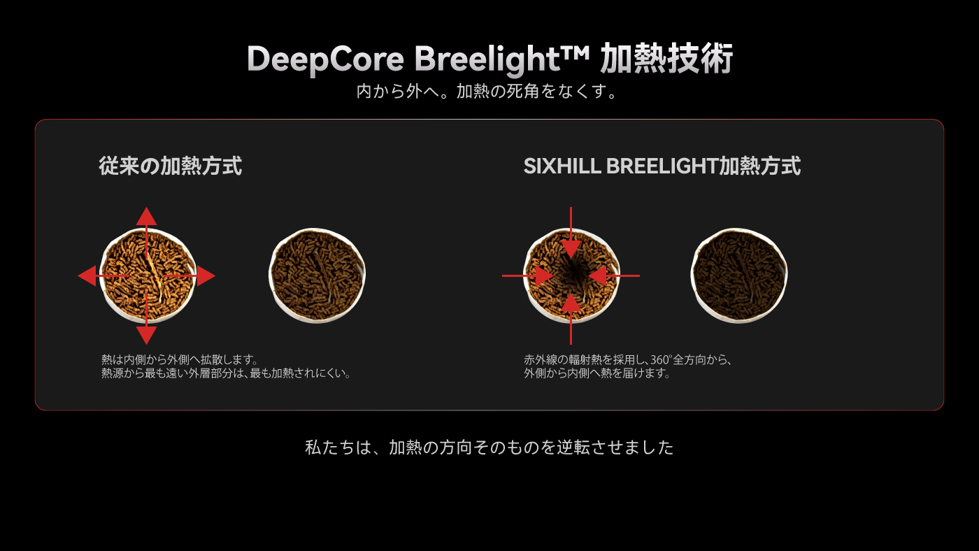 LUOS Pro の詳細画像 4