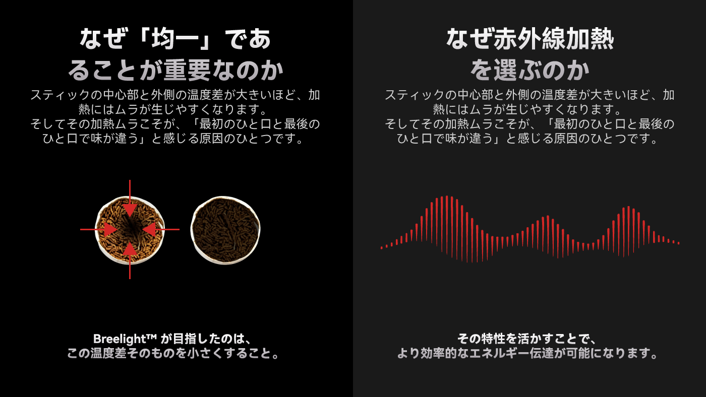 LUOS Pro の詳細画像 6