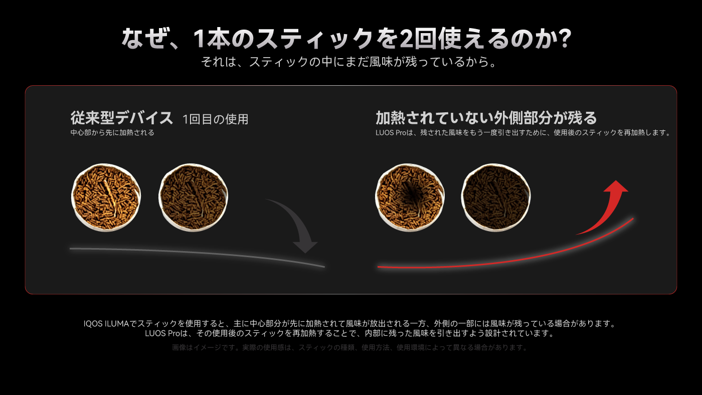 LUOS Pro の詳細画像 7